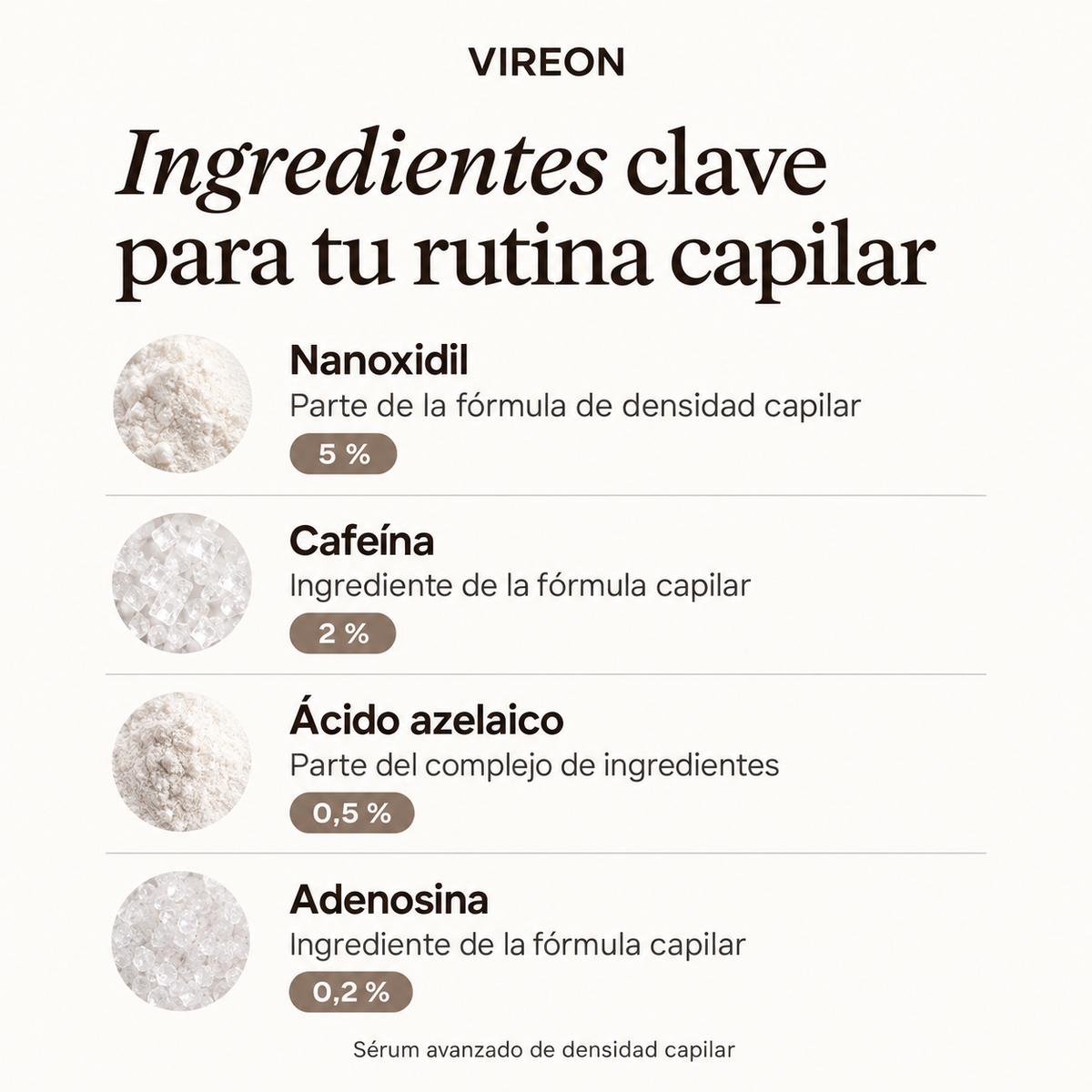 VIREON® Serum Avanzado para el Crecimiento de Barba y Cabello
